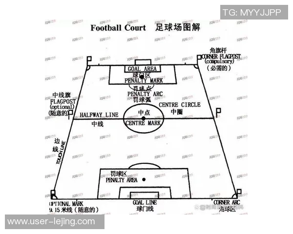 正规足球的尺寸标准与比赛场地的关系解析 正规足球的尺寸标准与比赛场地的关系解析